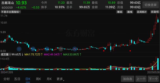 暴涨160%！A股“神酒”横空出世__暴涨160%！A股“神酒”横空出世