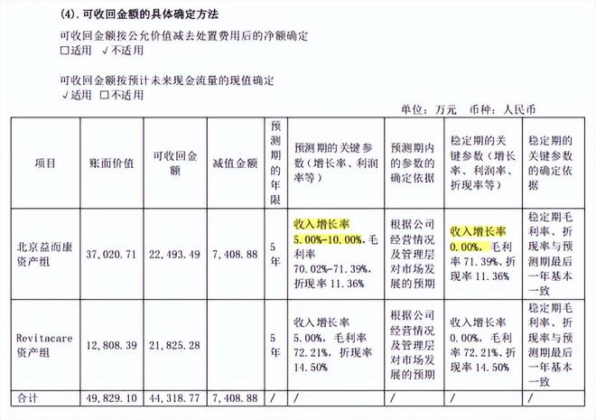 华熙生物玻尿酸怎么样_生物惹怒华熙的原因_