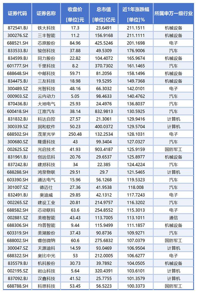 a股无人驾驶_无人驾驶概念股涨停_