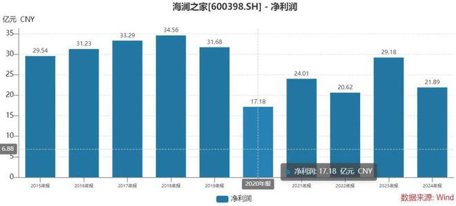 江阴大码男装_豪门宠妻第一大牌弃妇免费_