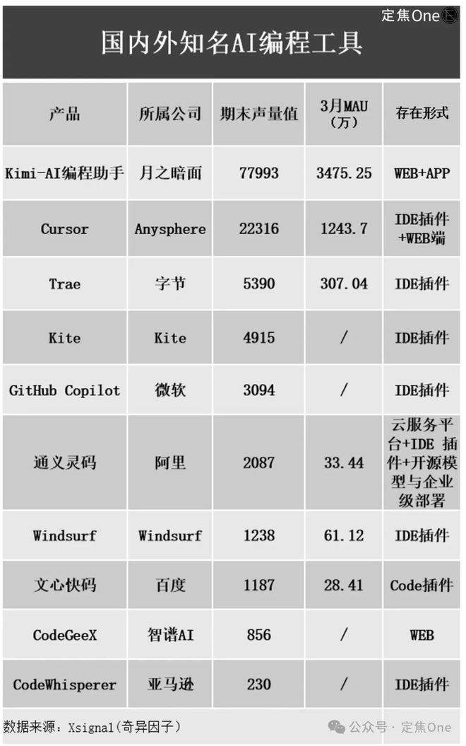 AI编程来了，这群程序员最先出局