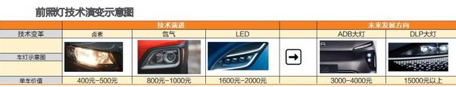 星宇股份销售额__星宇股份市场份额