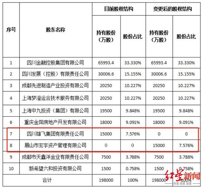 国宝人寿班子成员_国宝人寿最新领导成员_
