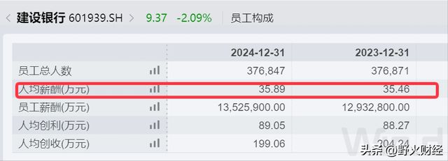 建行选举多名董事，去年人均创利89万元__建行选举多名董事，去年人均创利89万元