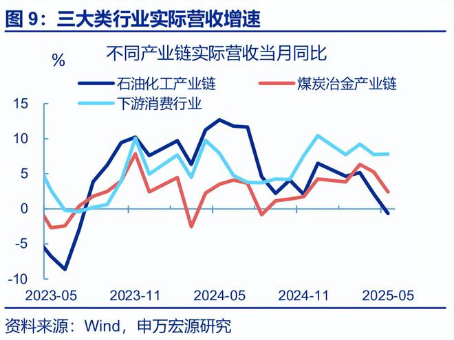 _工业平均利润_工业利润率计算公式