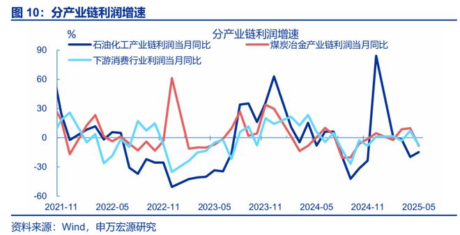 工业平均利润_工业利润率计算公式_