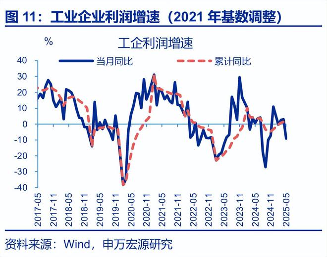 工业平均利润__工业利润率计算公式