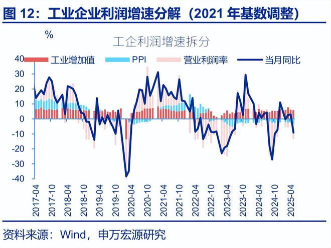 _工业利润率计算公式_工业平均利润