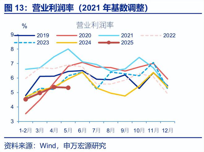 工业平均利润__工业利润率计算公式