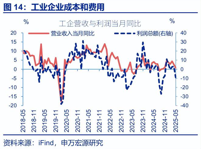 工业利润率计算公式__工业平均利润