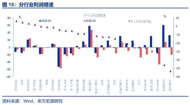 工业平均利润_工业利润率计算公式_
