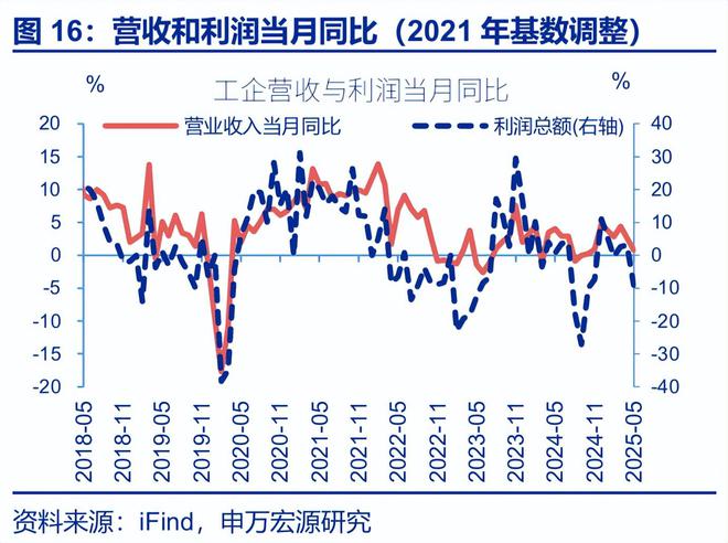 _工业利润率计算公式_工业平均利润