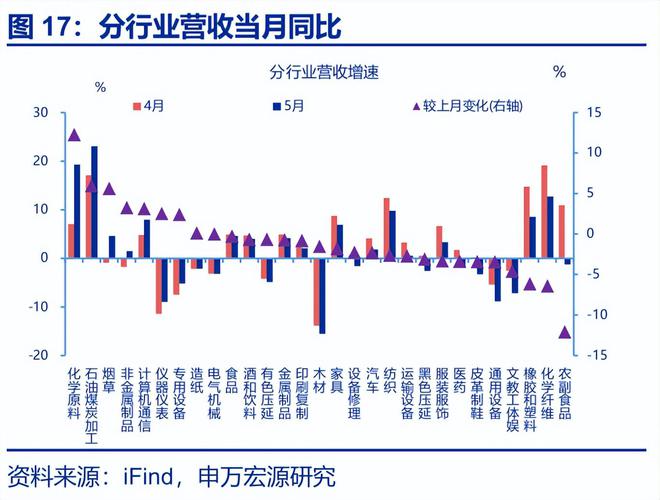 工业平均利润__工业利润率计算公式