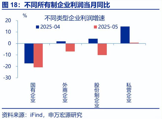 工业利润率计算公式__工业平均利润