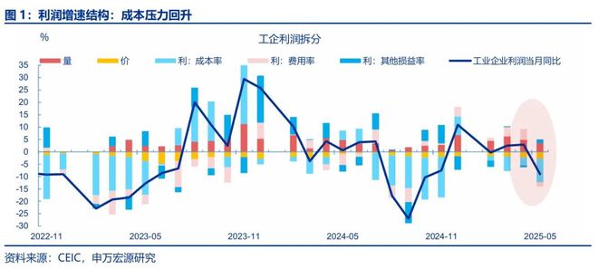工业平均利润__工业利润率计算公式