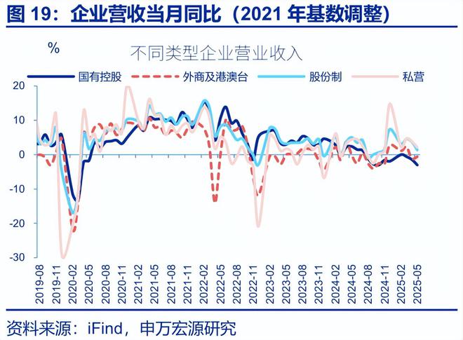 工业利润率计算公式_工业平均利润_