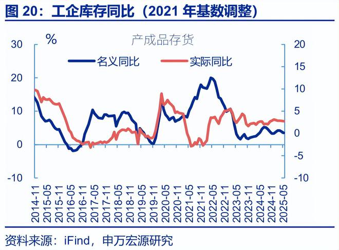 _工业利润率计算公式_工业平均利润
