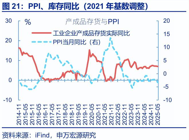 _工业平均利润_工业利润率计算公式