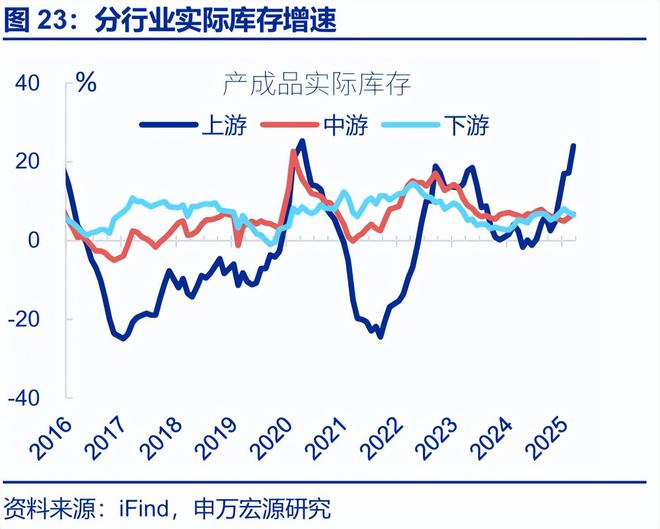 _工业利润率计算公式_工业平均利润