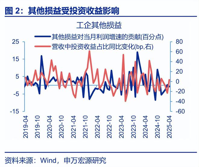 _工业平均利润_工业利润率计算公式