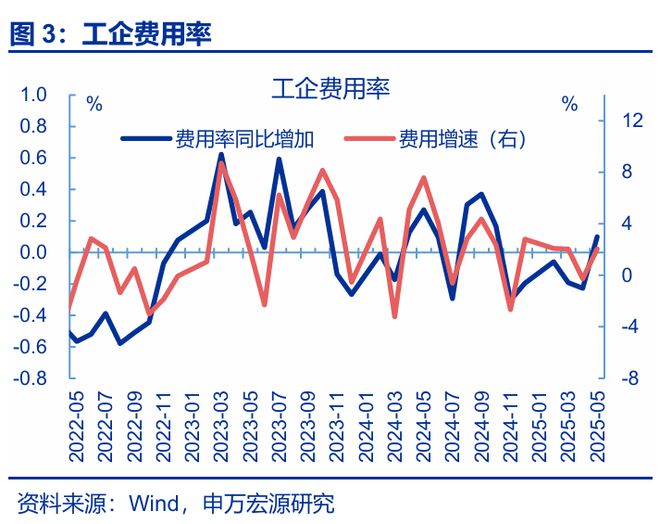_工业平均利润_工业利润率计算公式