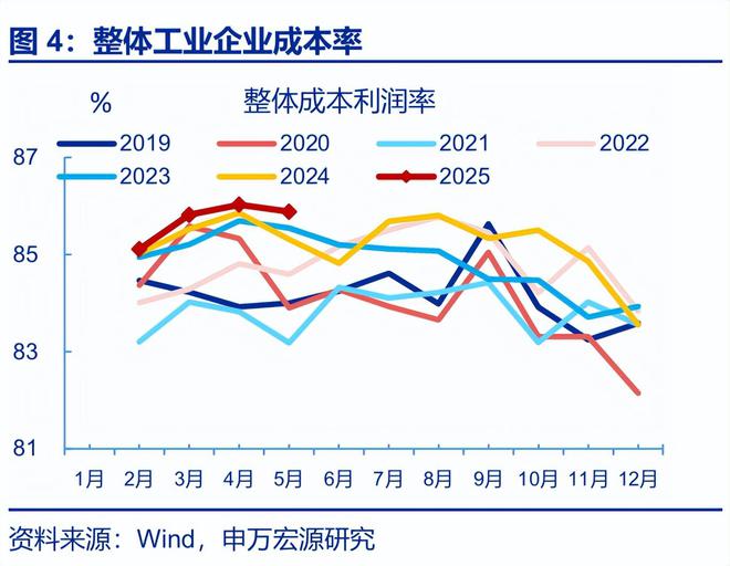 工业平均利润__工业利润率计算公式
