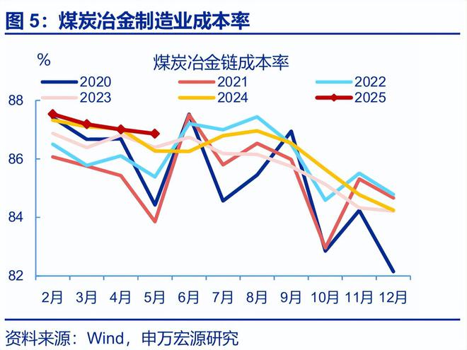 _工业利润率计算公式_工业平均利润
