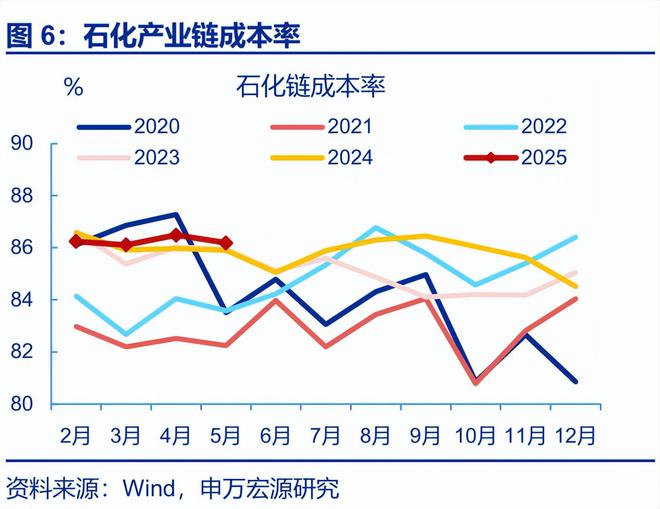_工业利润率计算公式_工业平均利润