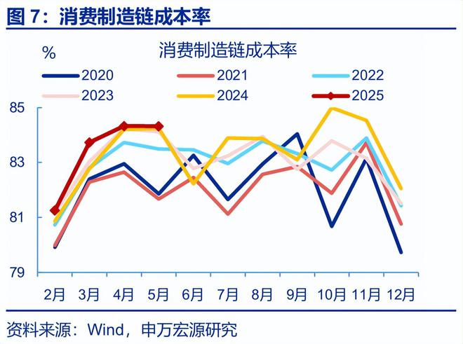 工业平均利润_工业利润率计算公式_