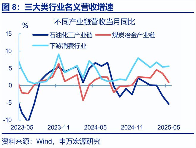 工业利润率计算公式_工业平均利润_