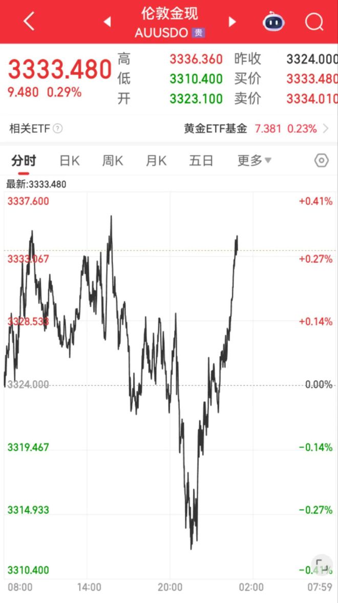尾盘直线拉升第二天_午盘直线拉升目的_