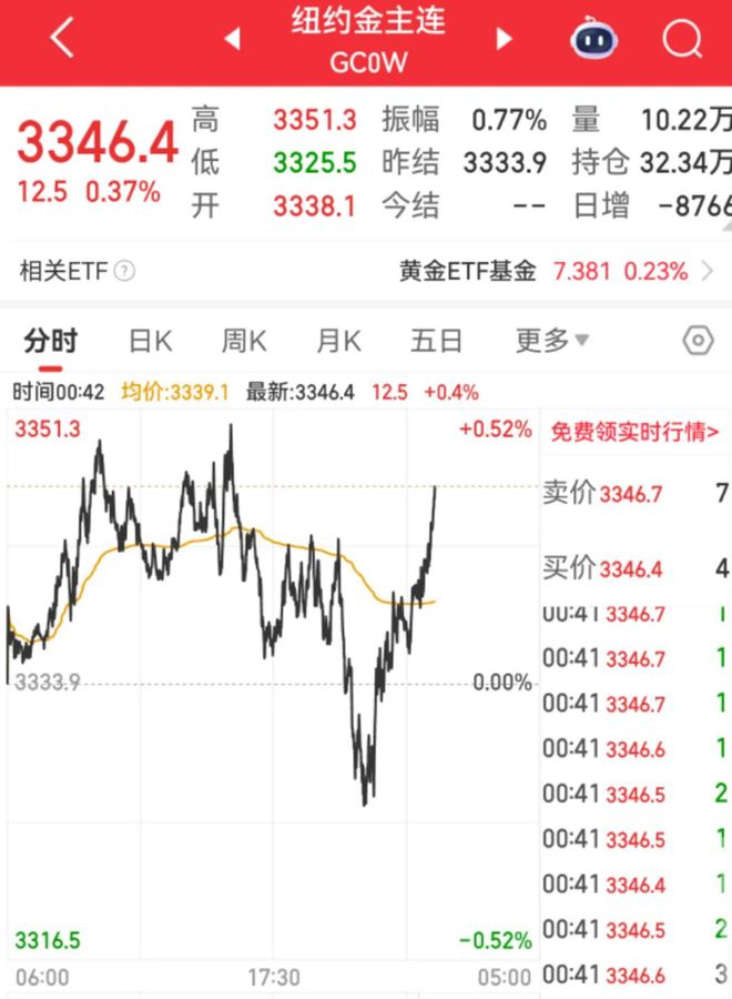 尾盘直线拉升第二天_午盘直线拉升目的_