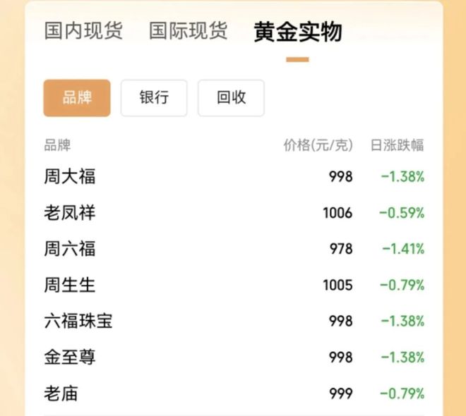尾盘直线拉升第二天__午盘直线拉升目的