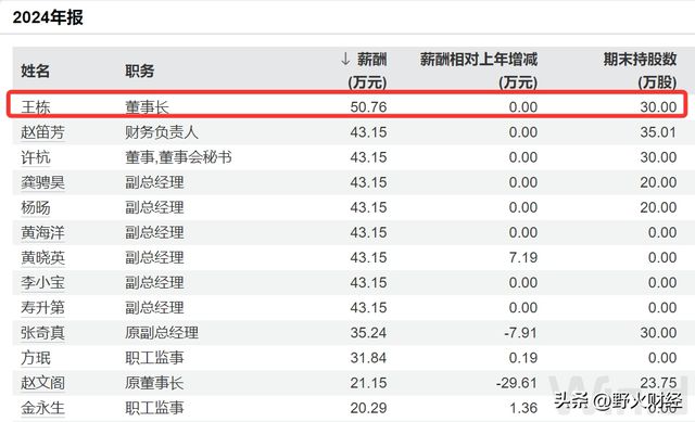 浙江国企股票_浙江国资上市公司_