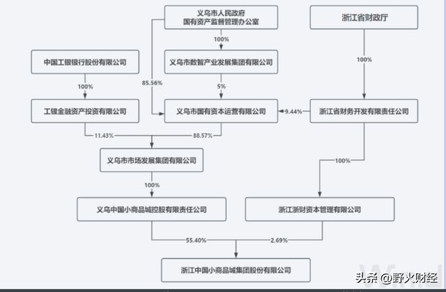 _浙江国资上市公司_浙江国企股票