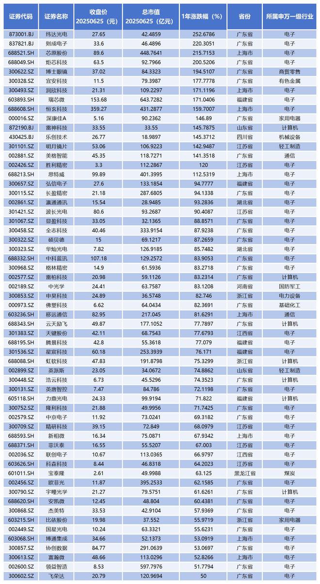 小米眼镜是哪家厂代工__小米眼镜售价