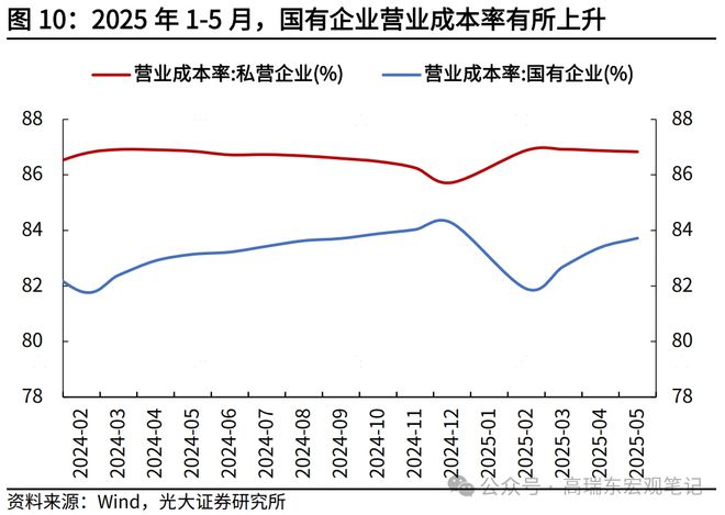 _高瑞东：工业企业利润增速缘何回落？_高瑞东：工业企业利润增速缘何回落？