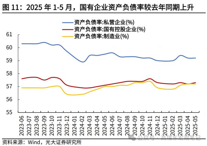 高瑞东：工业企业利润增速缘何回落？__高瑞东：工业企业利润增速缘何回落？