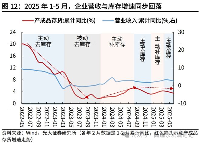 _高瑞东：工业企业利润增速缘何回落？_高瑞东：工业企业利润增速缘何回落？