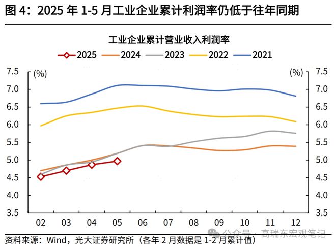 高瑞东：工业企业利润增速缘何回落？__高瑞东：工业企业利润增速缘何回落？