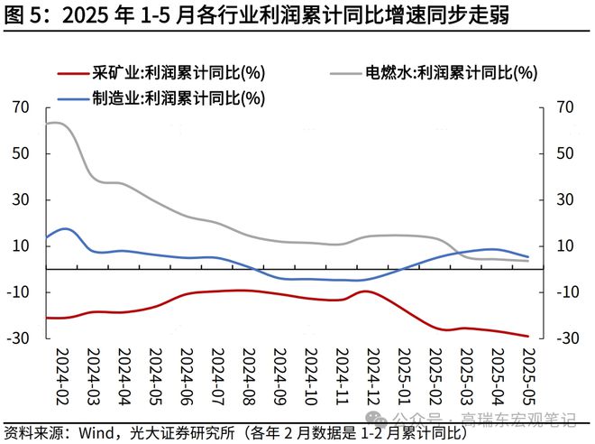 高瑞东：工业企业利润增速缘何回落？_高瑞东：工业企业利润增速缘何回落？_