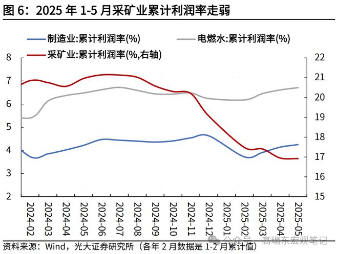 高瑞东：工业企业利润增速缘何回落？__高瑞东：工业企业利润增速缘何回落？