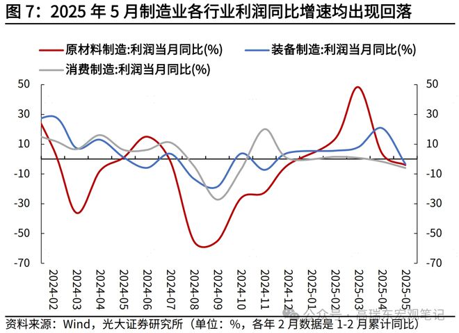 _高瑞东：工业企业利润增速缘何回落？_高瑞东：工业企业利润增速缘何回落？