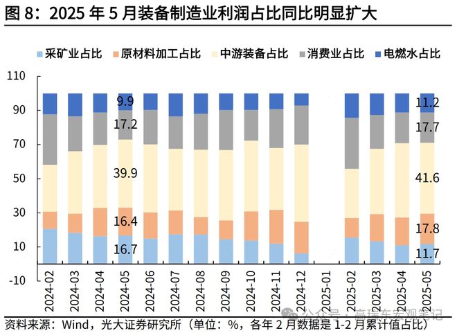 _高瑞东：工业企业利润增速缘何回落？_高瑞东：工业企业利润增速缘何回落？
