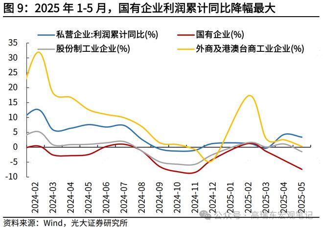 高瑞东：工业企业利润增速缘何回落？_高瑞东：工业企业利润增速缘何回落？_