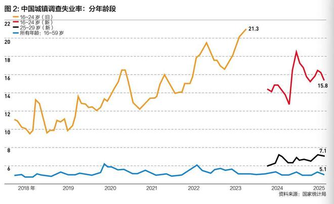 孙明春：“稳就业”的多维内涵与综合对策__孙明春：“稳就业”的多维内涵与综合对策