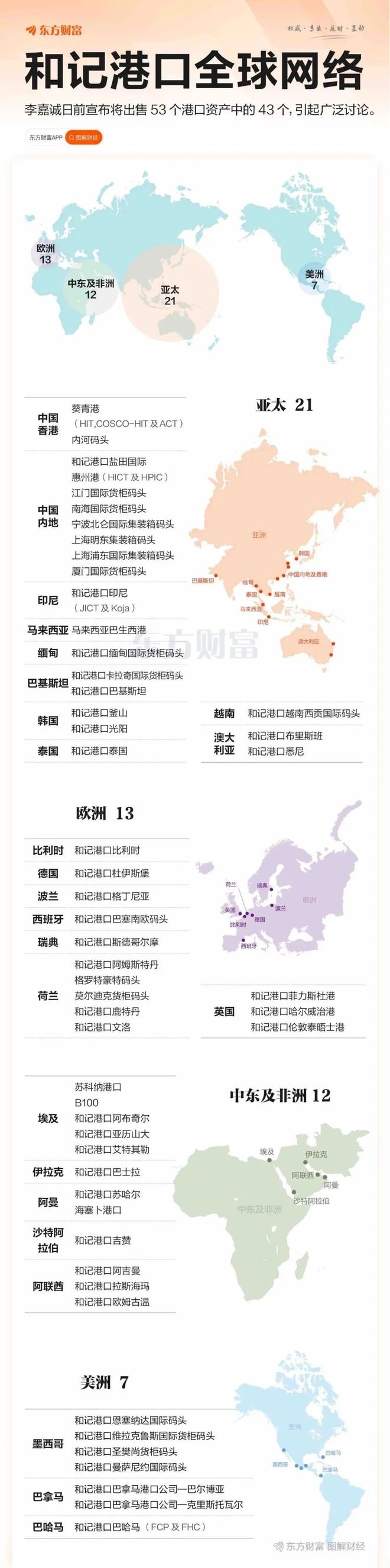 _李嘉诚传_李嘉诚业务
