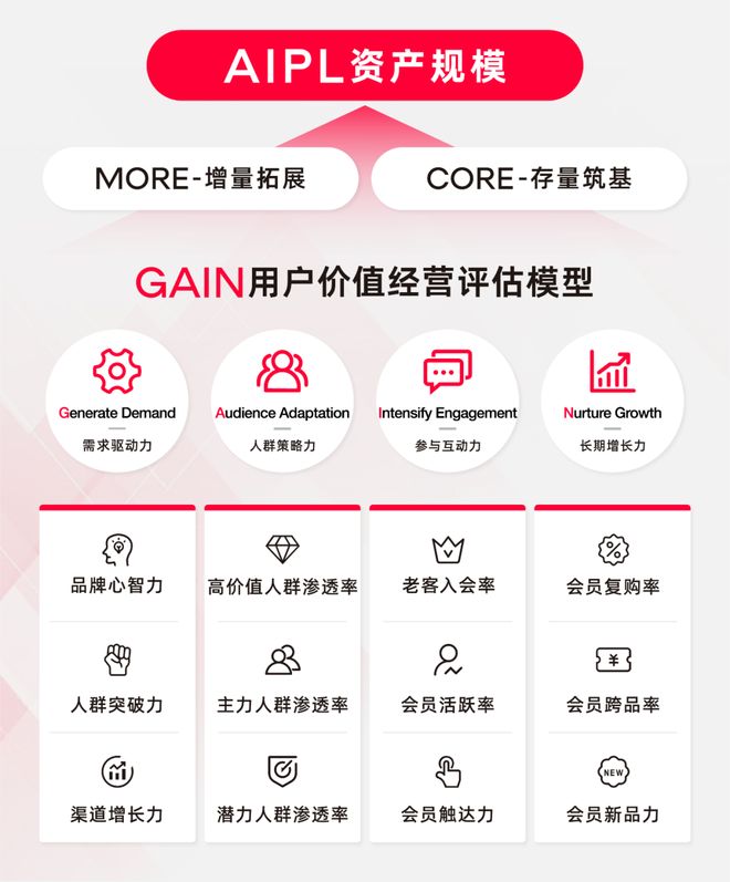 快消行业如何反“内卷”，CLTV如何打造品牌增长“永动机”？__快消行业如何反“内卷”，CLTV如何打造品牌增长“永动机”？