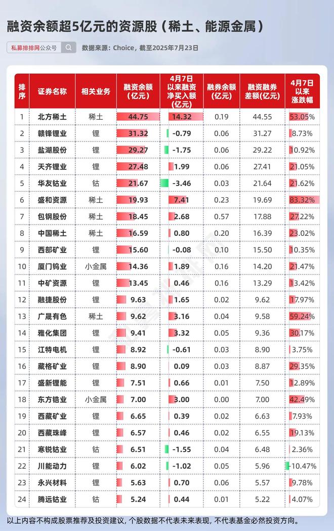 融资余额10亿什么意思_融资余额7亿_
