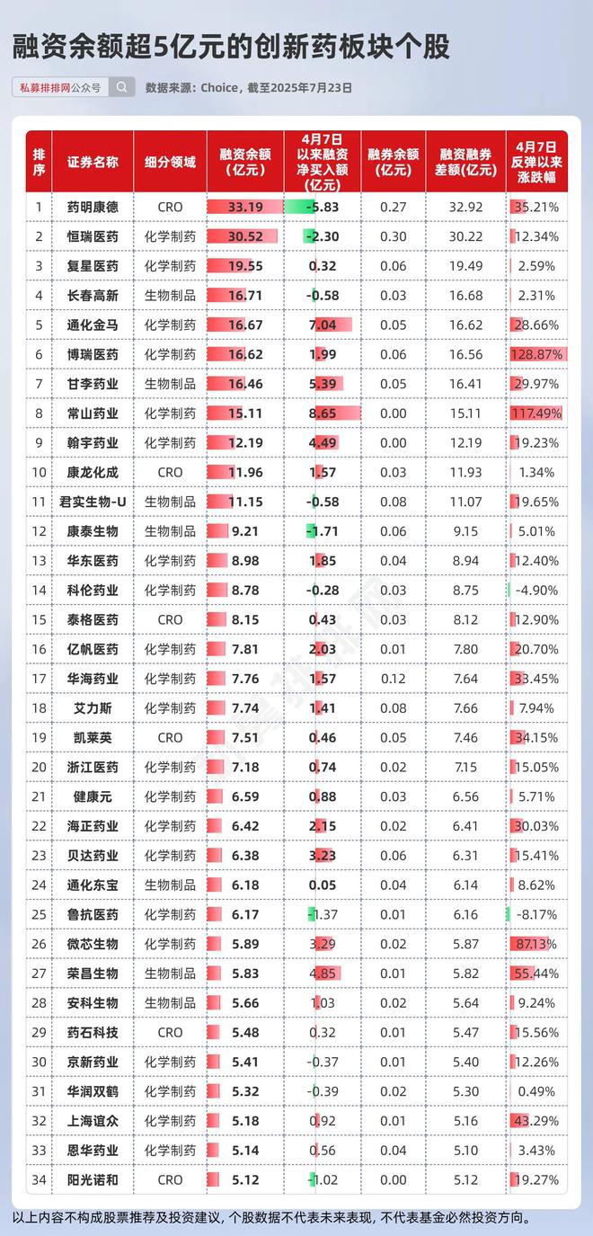 融资余额10亿什么意思__融资余额7亿